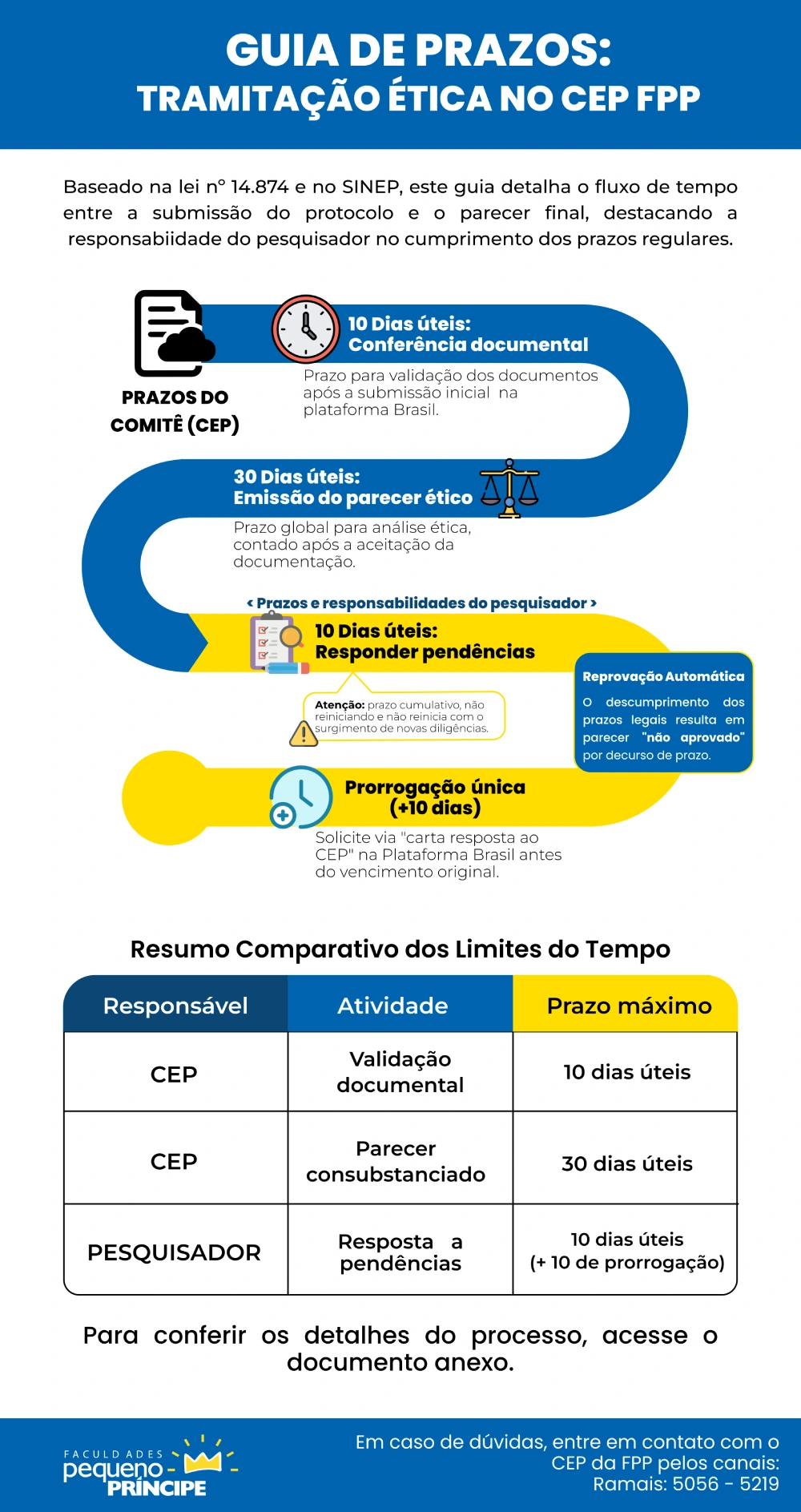 Comitê de Ética em Pesquisa da Faculdades Pequeno Príncipe (CEP/FPP)